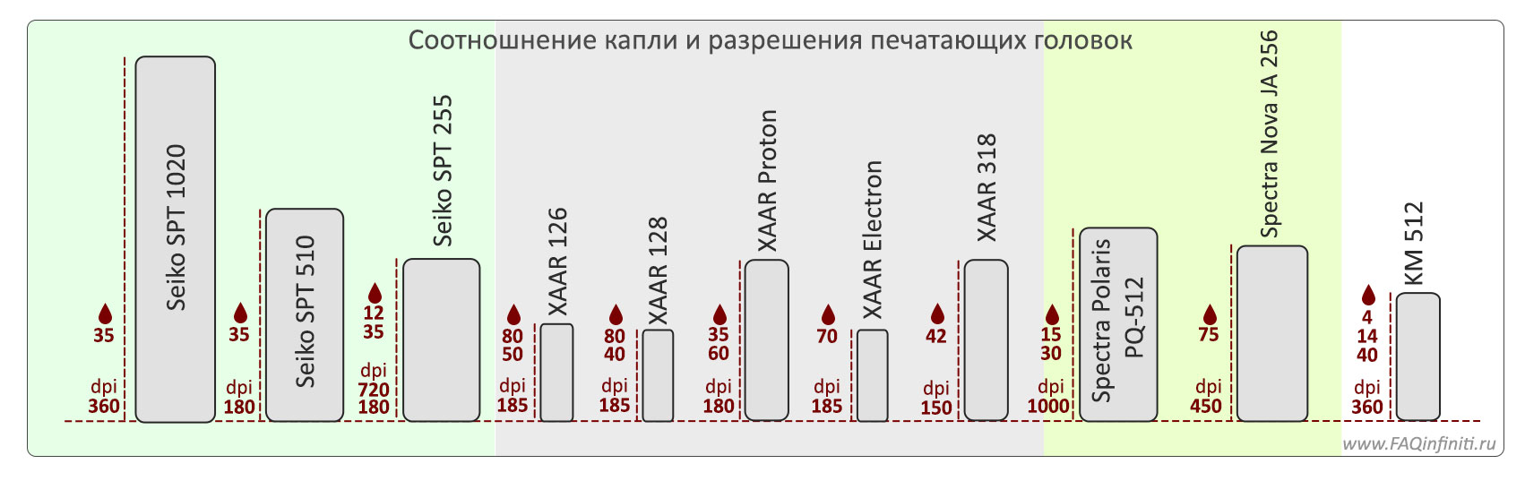 Размеры печатающих головок